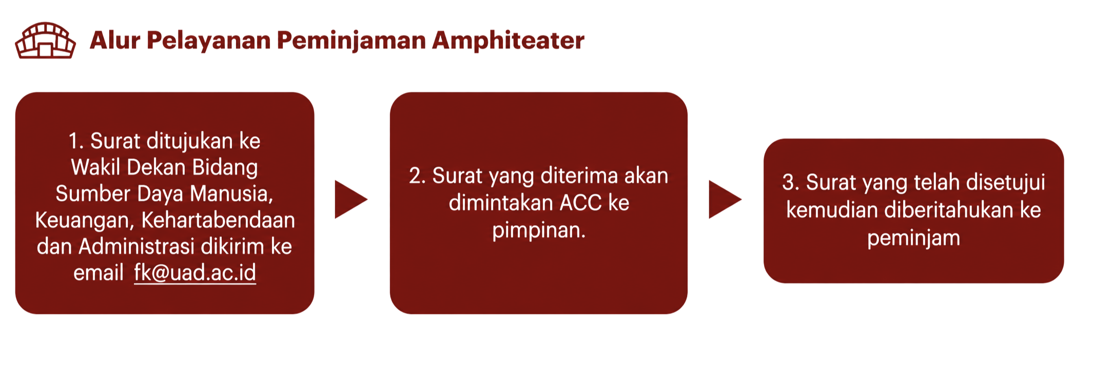 Peminjaman Amphiteater